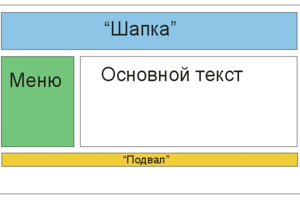 Кракен маркет даркнет только через торг