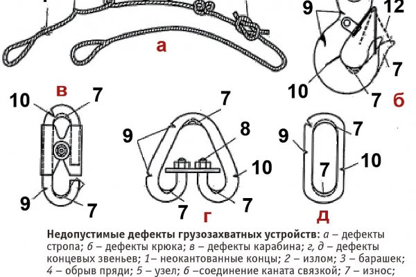 Кракен сайт с наркотиками
