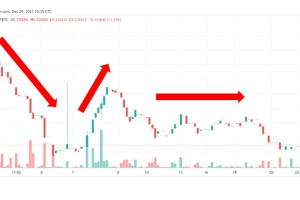 Kraken как найти ссылку