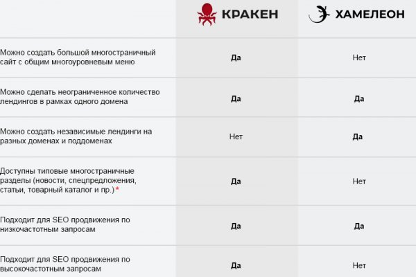 Кракен shop